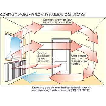 convection-diagram-350