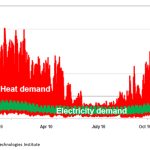 seasonal-gas-electric-demand