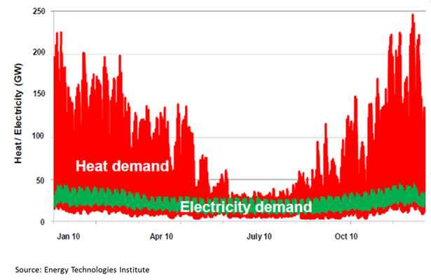 seasonal-gas-electric-demand